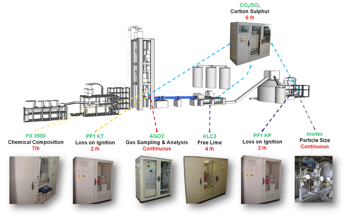 PROCESS OPTIMIZATION SOLUTIONS